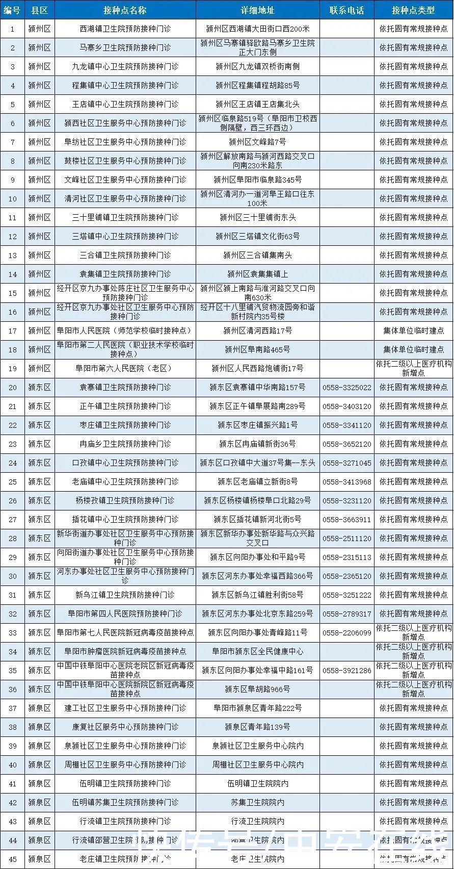 疫苗|安徽省新冠病毒疫苗接种点发布（截至5月12日）