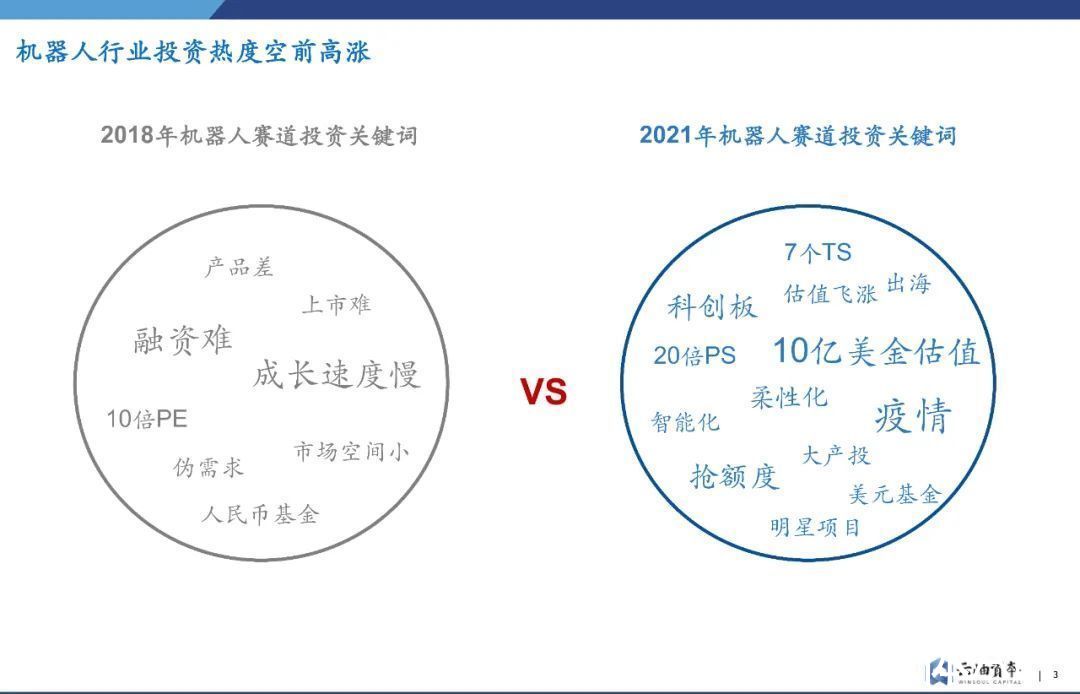 投资|一年吸金360亿，火热之下，机器人赛道怎么投？