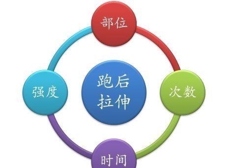 热身|如果能从开始跑步时就知道这些,我也不会走那么多弯路……