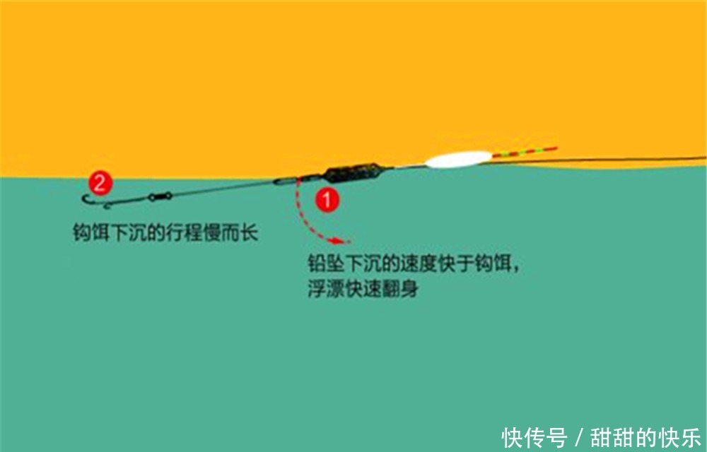 钓白条鱼要追求效率，这些方法可以“速刷”，半天十多斤，很过瘾