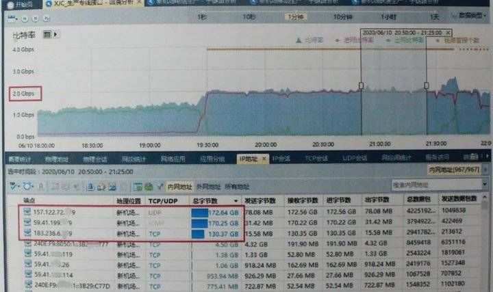 ddos|00后被判刑四年！买不到回国机票，不开心就做了这件事……