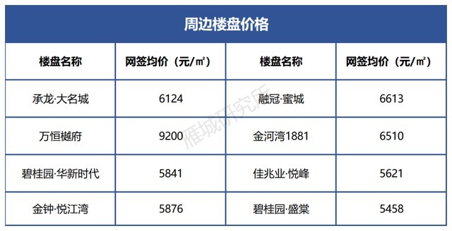 天嘉·玖宸院|天嘉·玖宸院！蒸湘区长湖片区新盘出炉