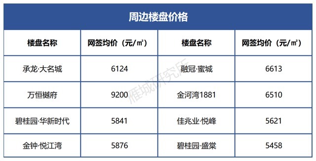 天嘉·玖宸院|天嘉·玖宸院!蒸湘区长湖片区新盘出炉