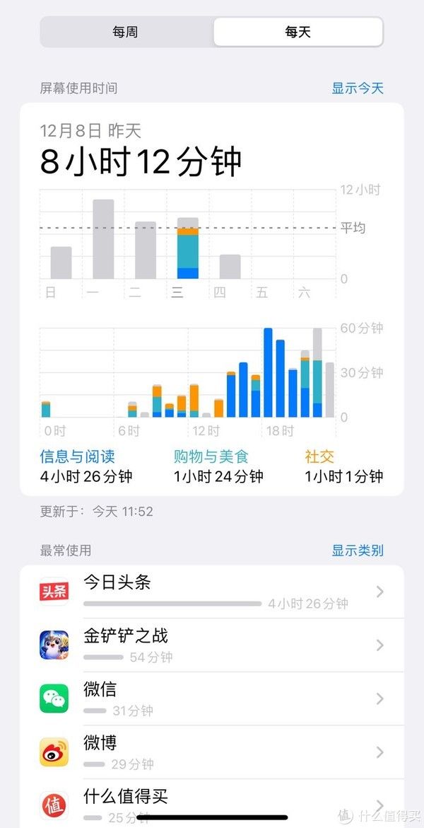 换机换麻后被逼无奈的iphone13pm，又按耐不住躁动想换回android —可能是最真实主观的体验之一