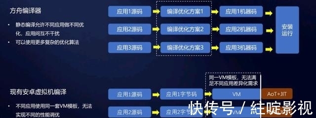 安卓|华为手机一般可以用几年？