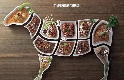  少许|羊肉买哪个部位好？