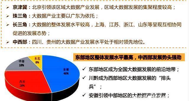 细节|大数据专业很“火”，但报考这个专业，要注意两个细节