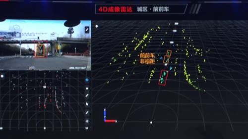 4d成像|自动驾驶感知中的新朋友，4D成像毫米波雷达