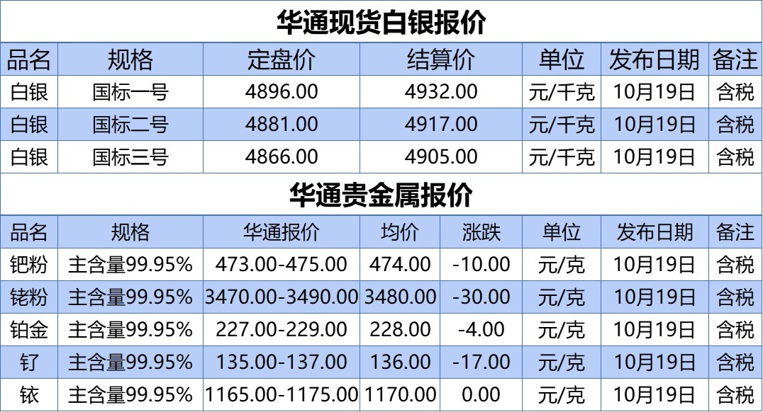 我国都有哪些贵金属交易所（实用应用文）PG电子- 百家乐- 彩票- 麻将糊了- PG电子试玩