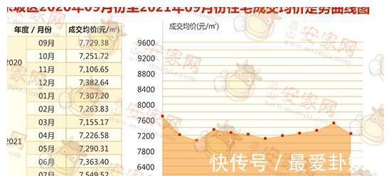 眉山|8月东坡区楼市报告出炉,“凉”意背后藏商机
