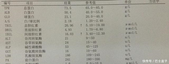 转氨酶|肝炎加重，转氨酶直升，有2种食物是肝炎宿敌，吃了肝脏慢慢变好