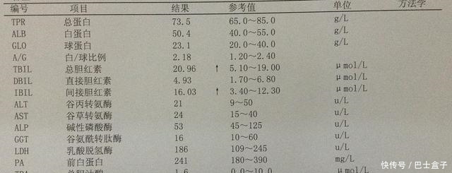 转氨酶|肝炎加重,转氨酶直升,有2种食物是肝炎宿敌,吃了肝脏慢慢变好