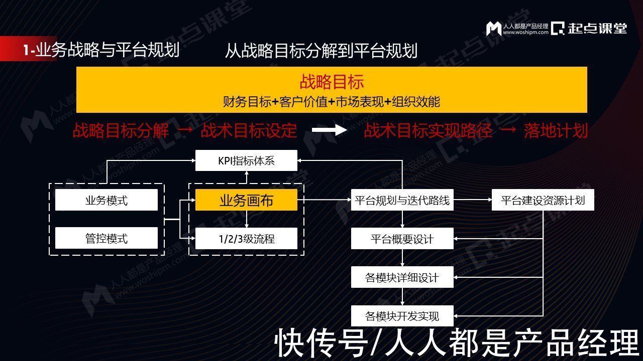 产品|ToB产品业务规划与产品经理个人成长