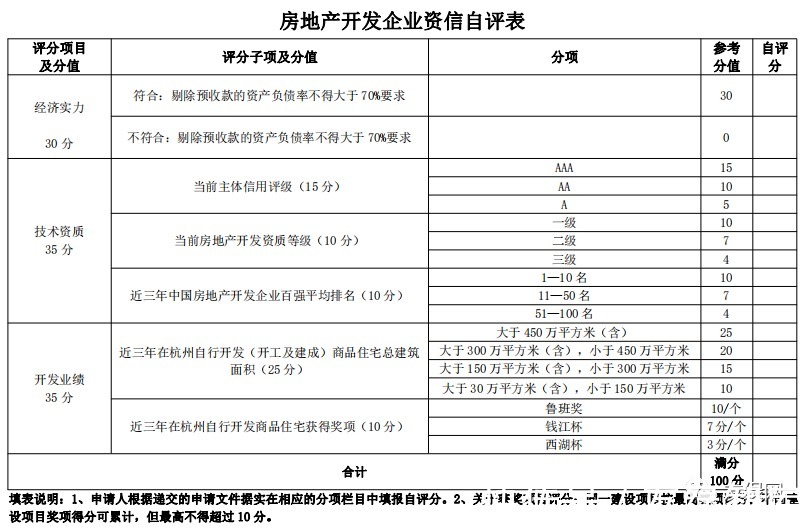 住建部|竞品质政策强势来袭,“全能型”房企更具优势?