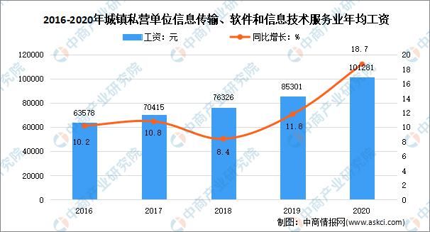 人工智能专业|高考志愿填报电子信息类怎么样? 2021年中国电子信息行业前景如何？（图）