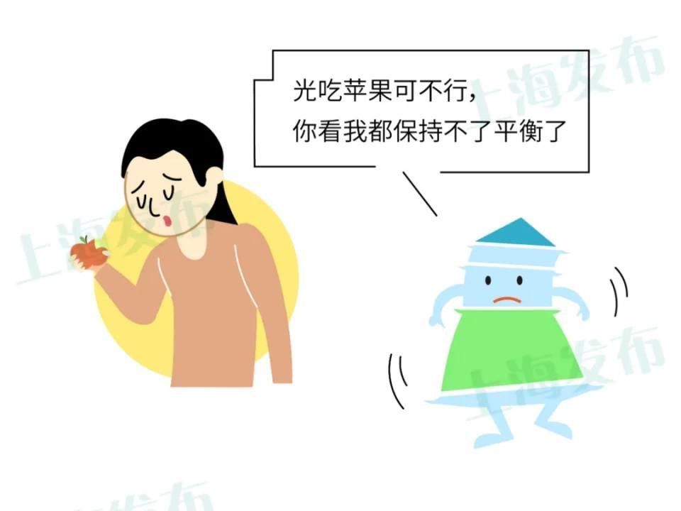 复旦大学|减肥代餐到底怎么吃?这个“能量小人”告诉你