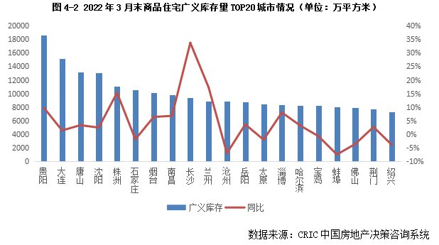 百城库存去化周期继续拉长，三四线达26个月创新高|库存月报 | 周期