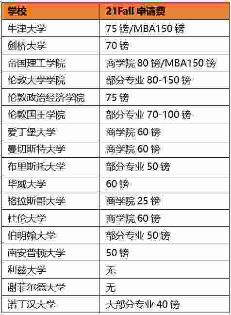 改网|英国G5又双叒涨价，12月前改网课！野是真的野......