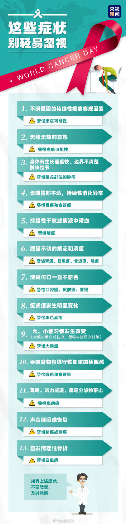 转存，9张图教你了解癌症，预防癌症！