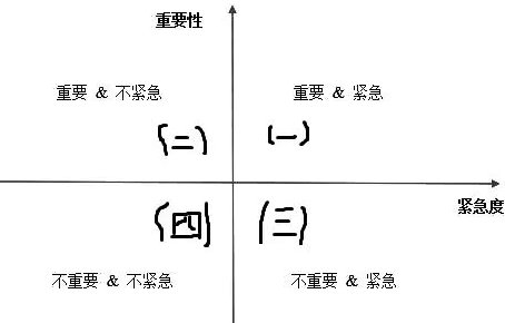 要素|需求分析如何落地？这篇告诉你答案