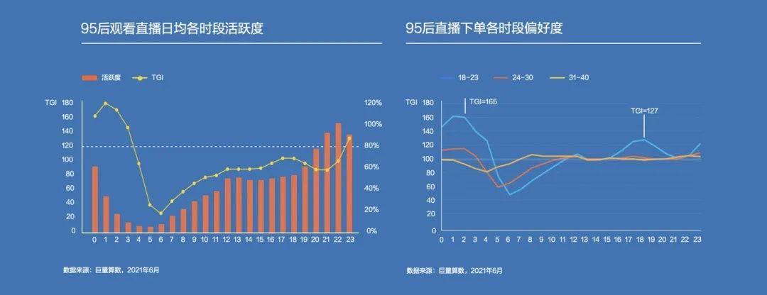 kol|95后短视频冲浪与消费图鉴