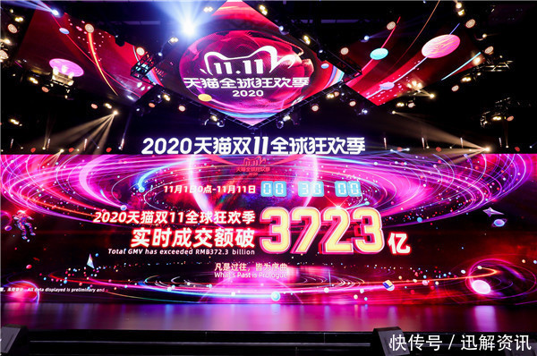 成交额|新纪录诞生！天猫2020双11”再创新纪录，实时成交额破3723亿