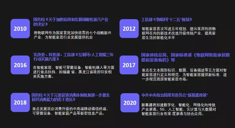 绿米联创|从智能单品到全屋智能，年轻人撑起智能家居千亿市场丨睿兽分析