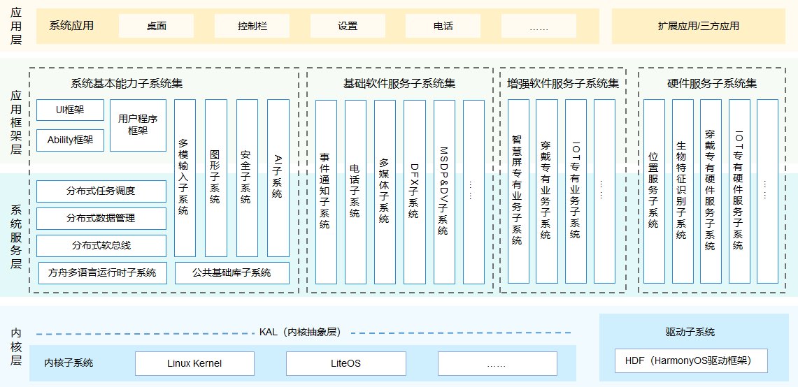 开源鸿蒙|树莓派成功刷入开源鸿蒙 OpenHarmony 3.0：但只能显示、触摸