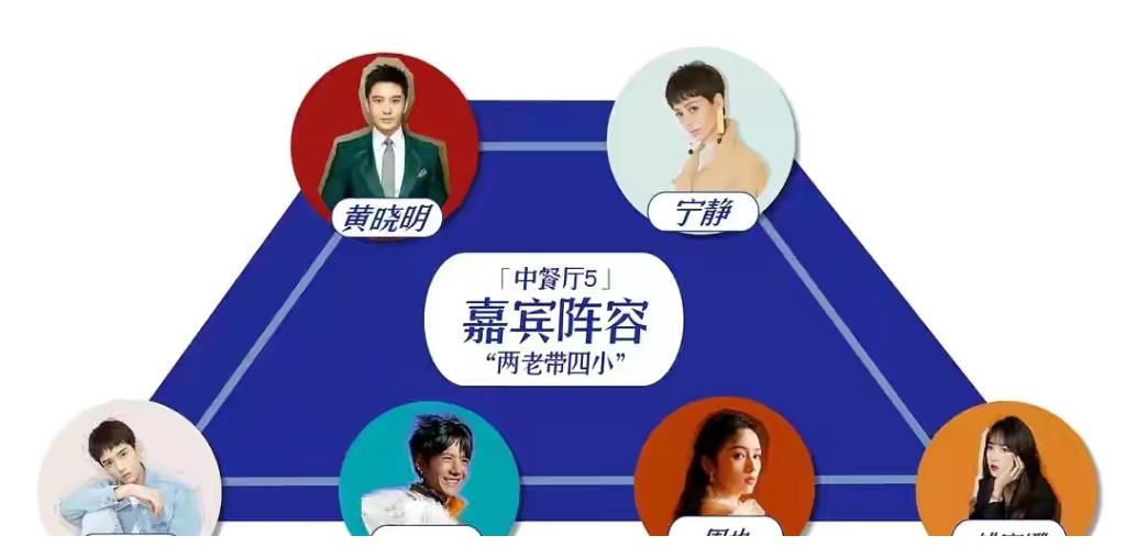 姚安娜|《中餐厅5》开启录制，黄晓明身材清爽帅气，龚俊和丁真加入