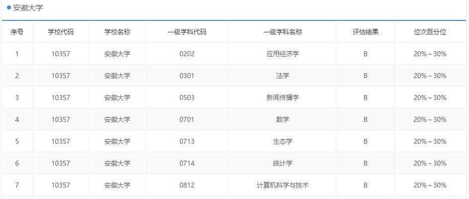 大学|盘点10所性价比高的大学，适合中等生报考