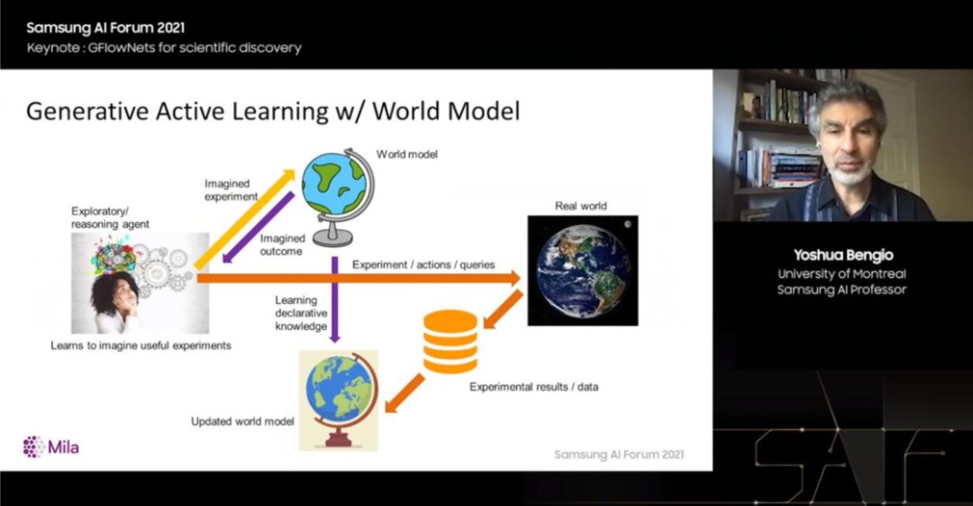 函数|Bengio 终于换演讲题目了！生成式主动学习如何让科学实验从寻找“一个分子”变为寻找“一类分子”？