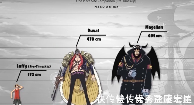 千阳号|海贼王身高对比图,海王类以5000米称霸,路飞身高不及白胡子膝盖