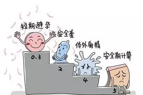 怀孕|月经刚结束会不会怀孕有这三个特征的女性,安全期反而更容易怀孕