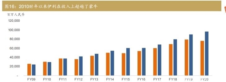 选秀|蒙牛选秀吸血史