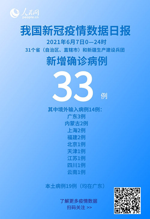 病例|国家卫健委：6月7日新增新冠肺炎确诊病例33例 其中本土病例19例