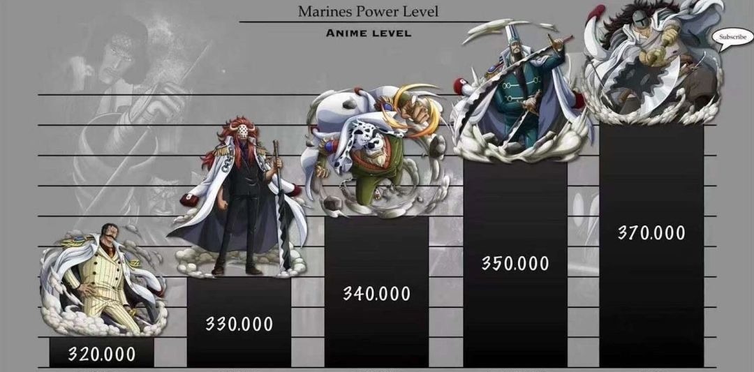 排行榜|海贼王:海军本部战力排行榜,克比第20名,藤虎第7名,赤犬第3名