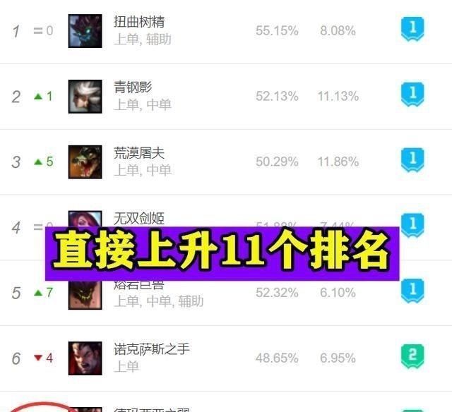 LOL|LOL:又一“远古上单”登上T2,轻松压制90%上单,真正的“亲妈”