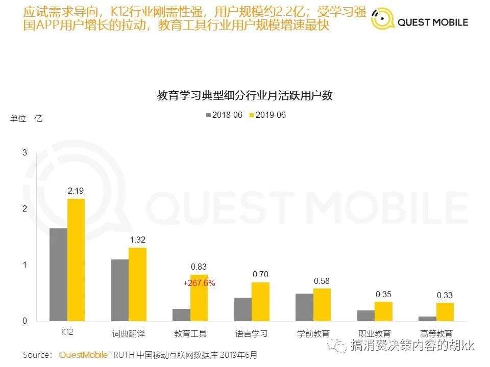 内容|浅谈内容行业的一些规律和壁垒，聊聊电商平台孵化小红书难点（外部原因）