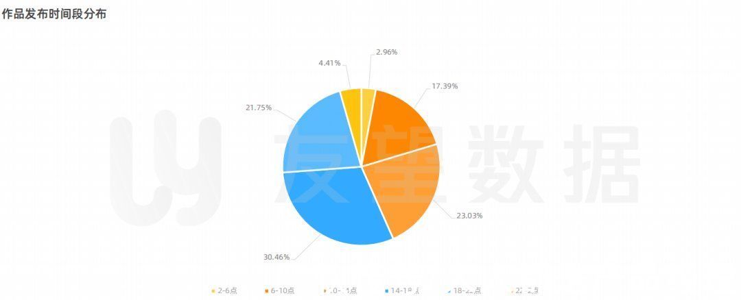 生态趋势|2021年微信视频号生态趋势调查报告