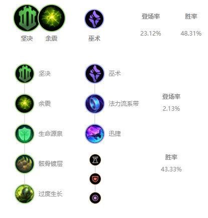 后期|国服三大高胜率辅助盘点 法坦流辅助大树胜率登顶