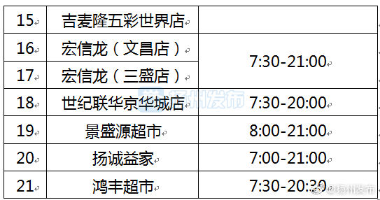 新冠肺炎|江苏扬州6日新增出院5例 8日起21家大型超市营业时间将延长