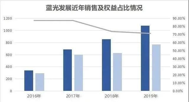 净负债率|这家千亿房企,也危险了?