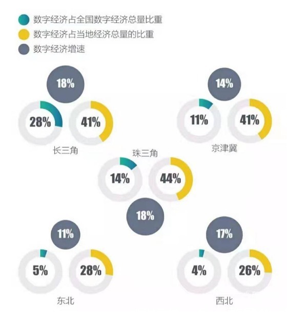 数字化|数字经济时代给你我生活带来怎样便利