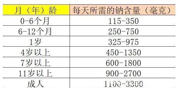 酱油|这些上了黑名单的儿童食品,又贵又没营养,但不少父母还让宝宝吃