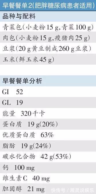 早餐|糖尿病人早餐决定了一天的血糖好坏，吃什么好呢