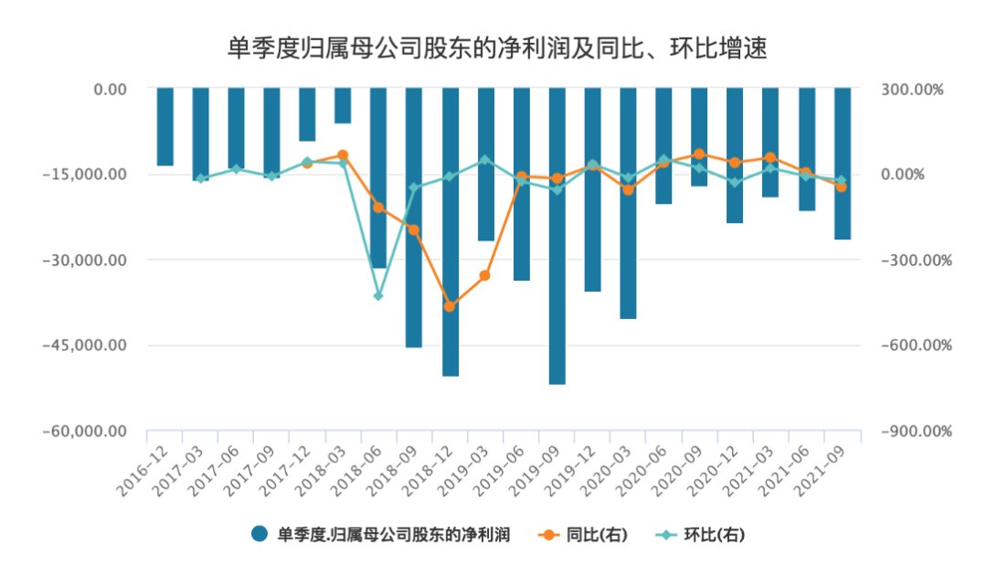 沉默的真相|裁员，爱奇艺穿越生死线