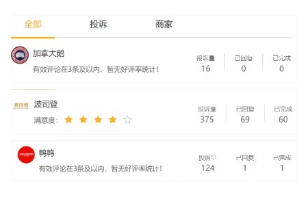 moncler|中国羽绒服行业何时诞生第二个“波司登”?