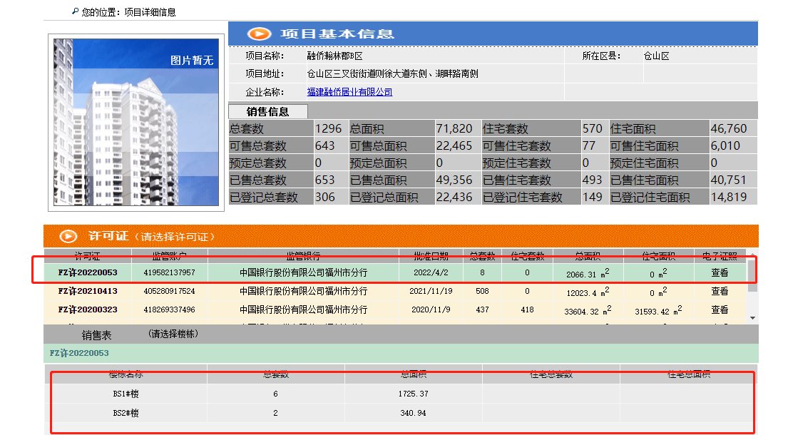 本周共5个项目取得预售证，包含车位商铺住宅|拿证速递 | 住宅