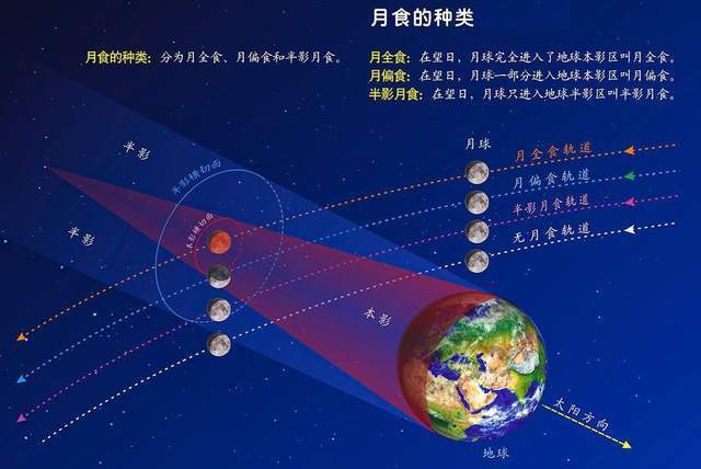天象 今日傍晚将上演“月全食+超级月亮”天象,我国大部分地区均可见