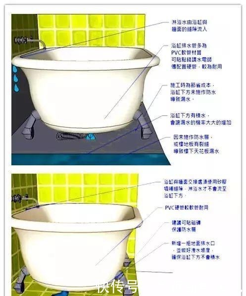 指南|卫浴五金种类详细指南!装过3套房总结出的经验,千万别再踩坑了!
